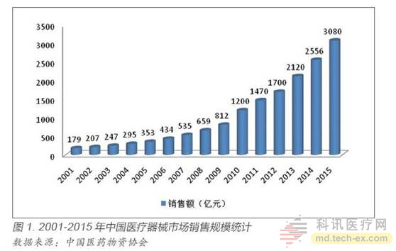 東軟、聯(lián)影、明峰推出高端PET-CT：打破GPS進(jìn)口壟斷