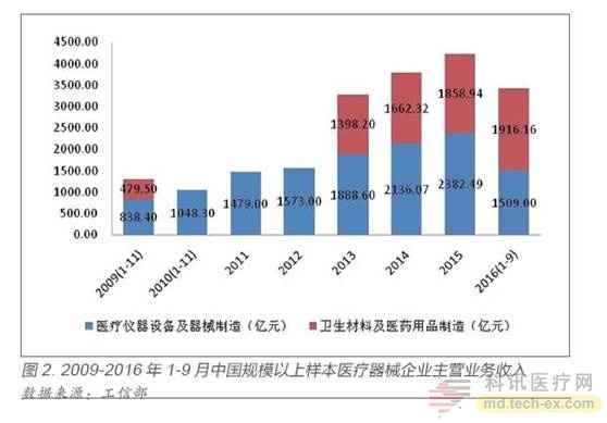 東軟、聯(lián)影、明峰推出高端PET-CT：打破GPS進(jìn)口壟斷