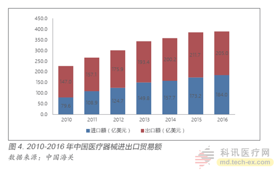 東軟、聯(lián)影、明峰推出高端PET-CT：打破GPS進(jìn)口壟斷